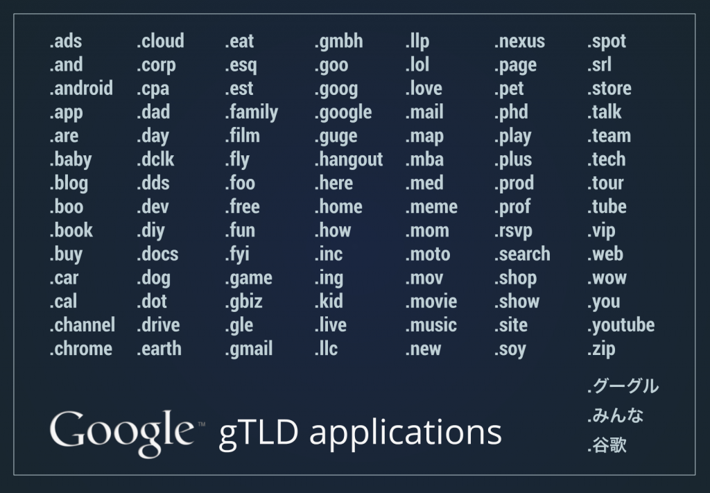 Google's gtlds