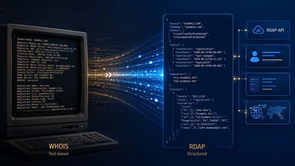 From text-based WHOIS records to structured RDAP responses.